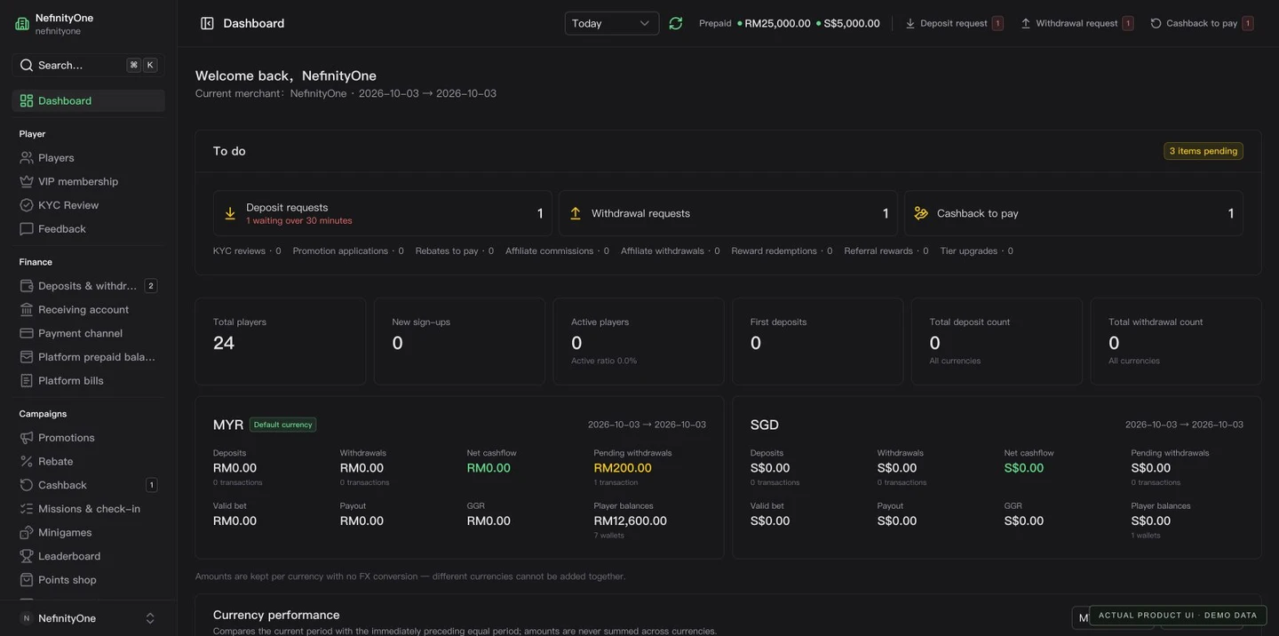 Daily operations in the actual NefinityOne merchant console, with demo content.